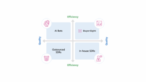 A market of map of BuyerSight